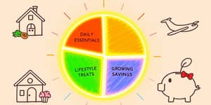 The 50/30/20 Budget Rule: Simplify Your Spending